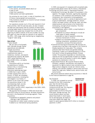 leggett & platt 2006_lp_ar