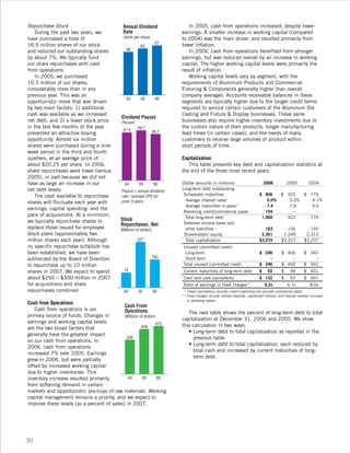 leggett & platt 2006_lp_ar