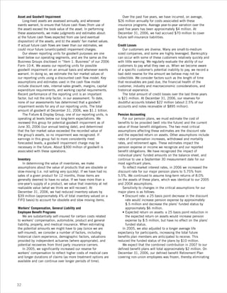 leggett & platt 2006_lp_ar