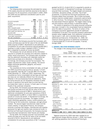 leggett & platt 2006_lp_ar