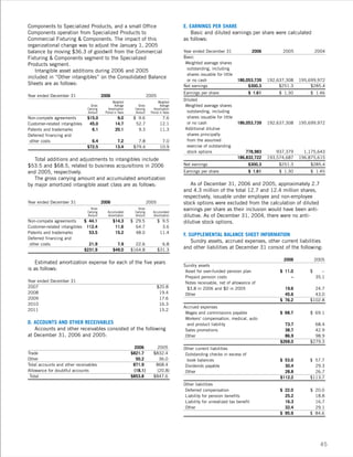 leggett & platt 2006_lp_ar
