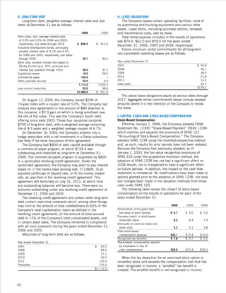 leggett & platt 2006_lp_ar