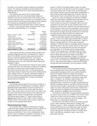 leggett & platt 2006_lp_ar