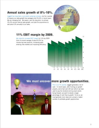 leggett & platt 2006_lp_ar