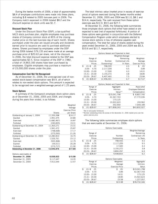 leggett & platt 2006_lp_ar