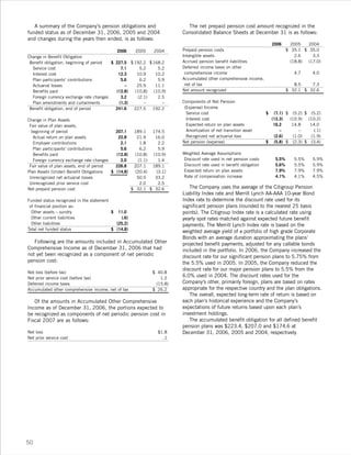 leggett & platt 2006_lp_ar