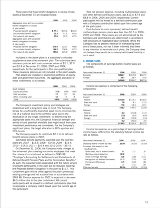 leggett & platt 2006_lp_ar