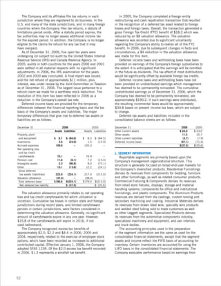 leggett & platt 2006_lp_ar