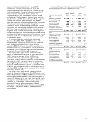 leggett & platt 2006_lp_ar