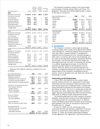 leggett & platt 2006_lp_ar