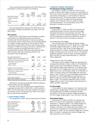 leggett & platt 2006_lp_ar