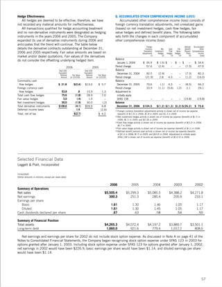 leggett & platt 2006_lp_ar