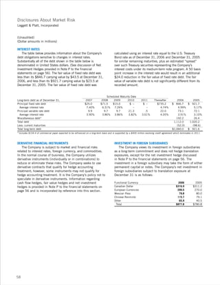 leggett & platt 2006_lp_ar