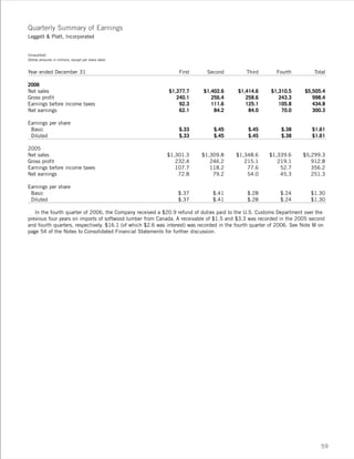 leggett & platt 2006_lp_ar
