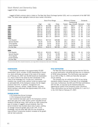 leggett & platt 2006_lp_ar