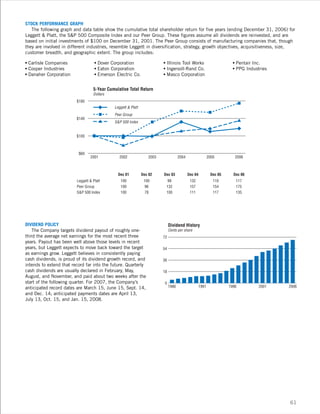 leggett & platt 2006_lp_ar