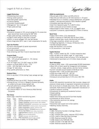 leggett & platt 2006_lp_ar