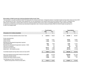 timken  Q4-2008-EarningRelease