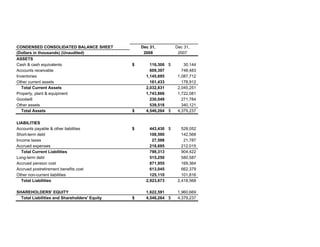 timken  Q4-2008-EarningRelease