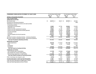 timken  Q4-2008-EarningRelease