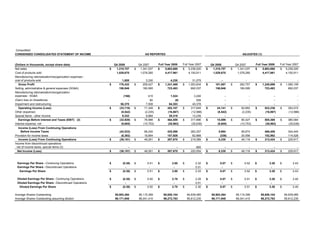 timken  Q4-2008-EarningRelease