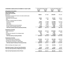 timken Q305_Earnings