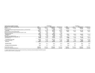 timken Q305_Earnings