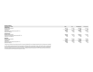 timken Q305_Earnings