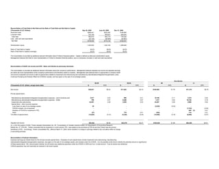 timken Q305_Earnings