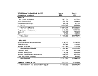 timken Q305_Earnings