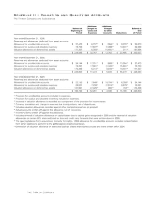 Timken2006AnnualReport