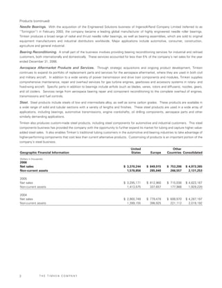 Timken2006AnnualReport