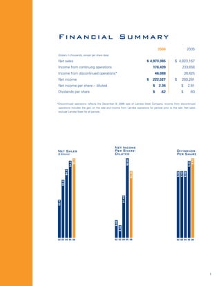 Timken2006AnnualReport