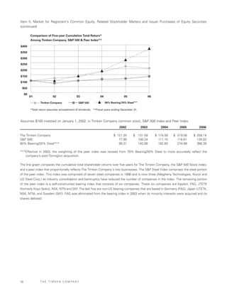 Timken2006AnnualReport