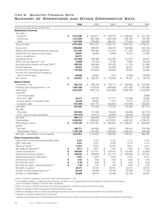 Timken2006AnnualReport