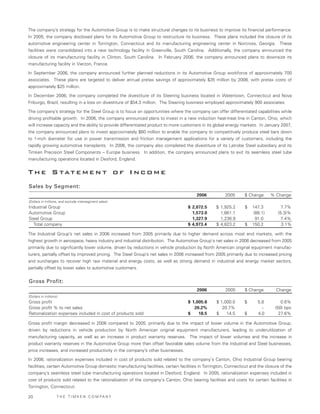 Timken2006AnnualReport