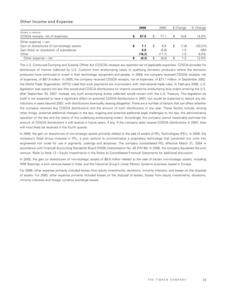 Timken2006AnnualReport