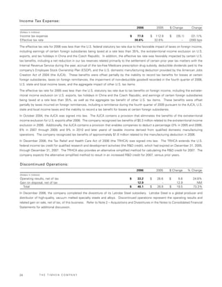 Timken2006AnnualReport