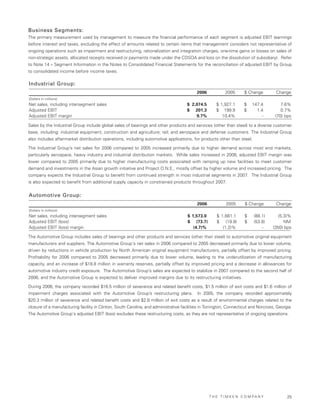 Timken2006AnnualReport