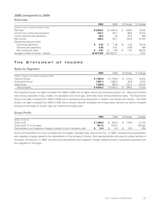 Timken2006AnnualReport