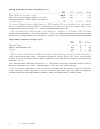 Timken2006AnnualReport
