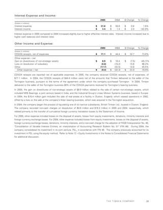 Timken2006AnnualReport