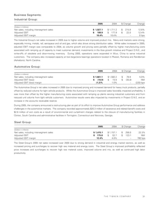 Timken2006AnnualReport