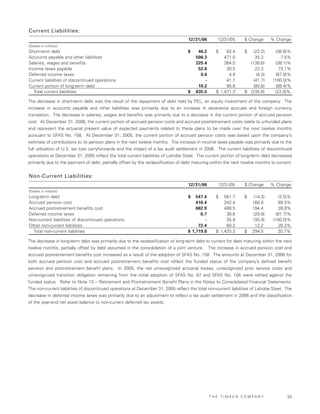 Timken2006AnnualReport
