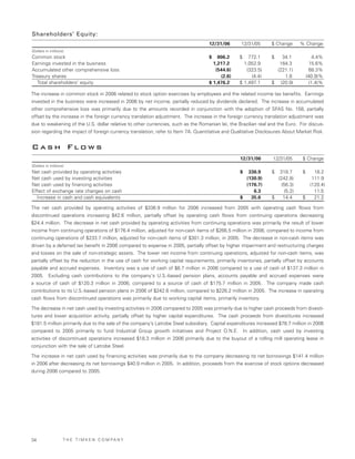 Timken2006AnnualReport