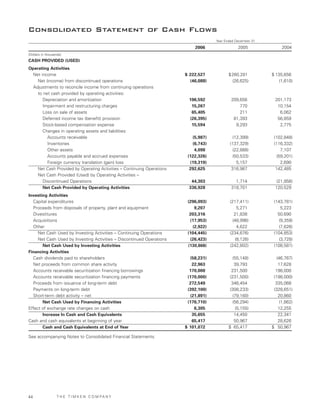 Timken2006AnnualReport