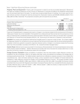 Timken2006AnnualReport