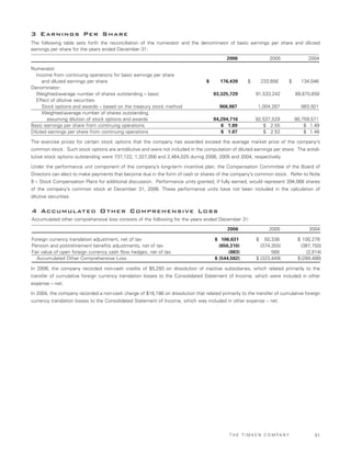 Timken2006AnnualReport