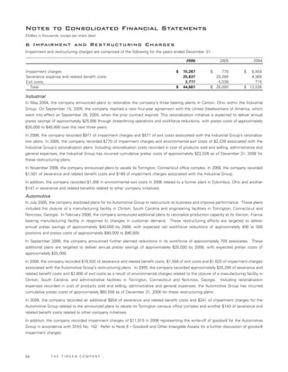 Timken2006AnnualReport