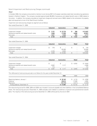 Timken2006AnnualReport